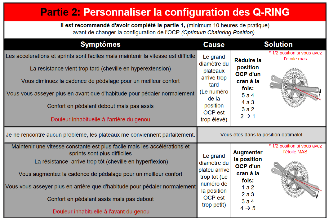 Instructions de personnalisation des plateaux Q-Rings