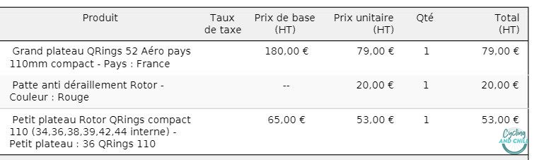 Prix des plateaux Q-Rings en