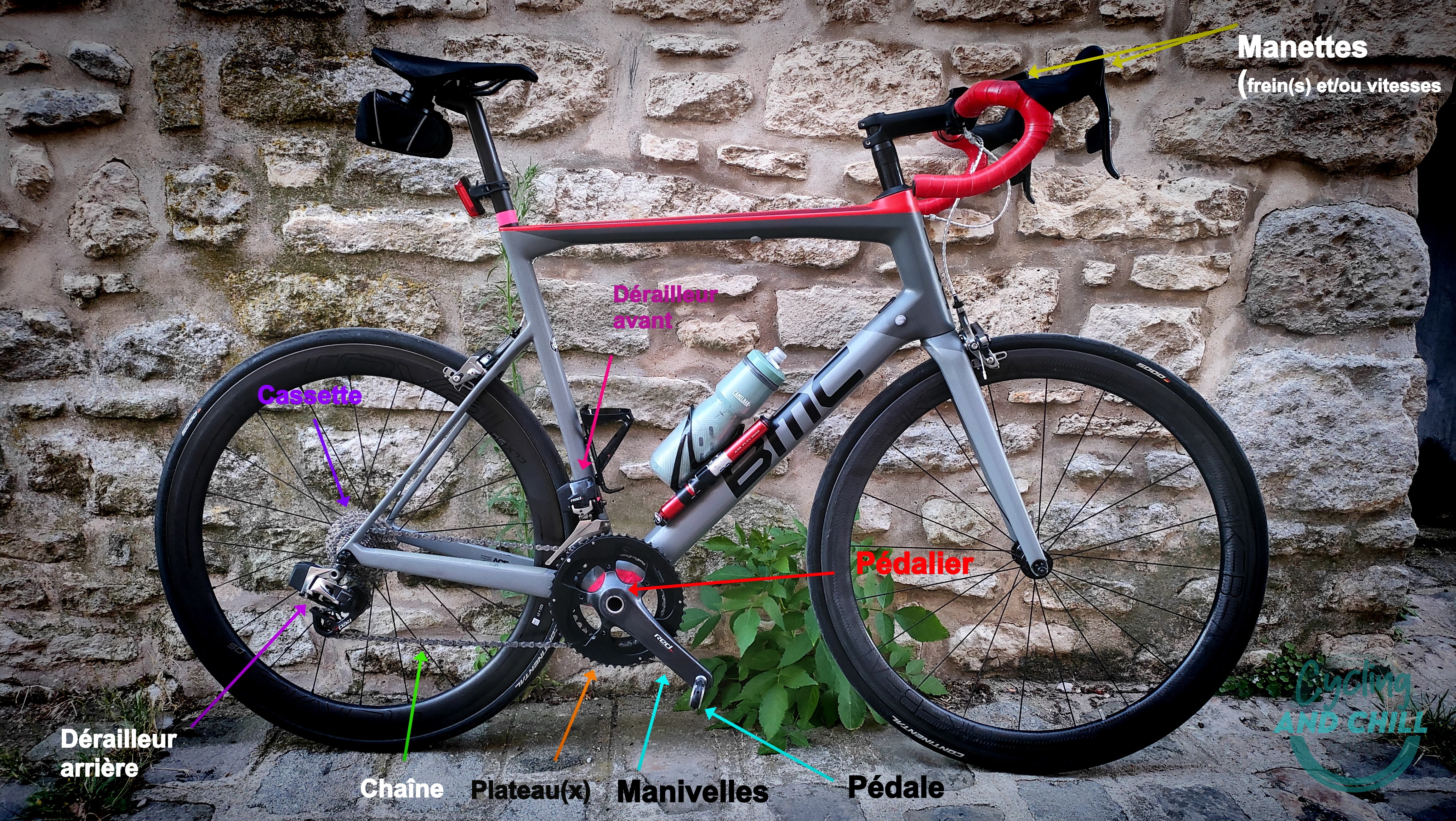 Revue des éléments constitutif de la transmission d'un vélo