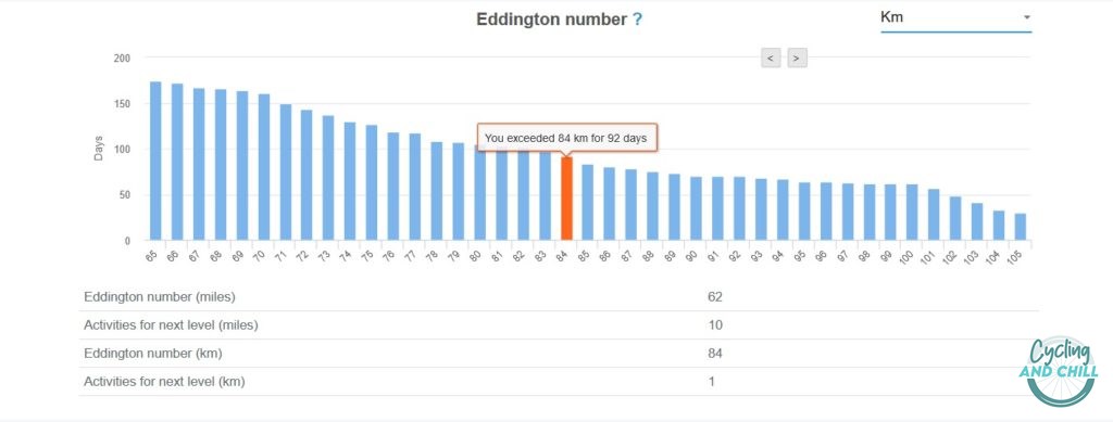 Eddington number