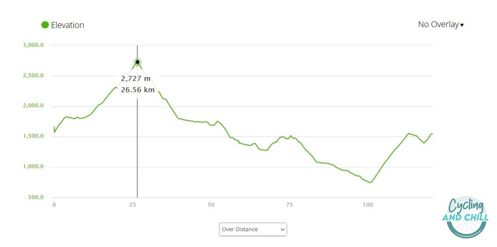 profil TransAlpes - etape 4