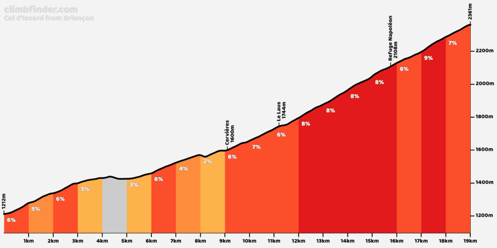 col-d-izoard-briancon