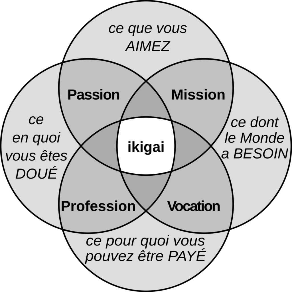 Ikigai