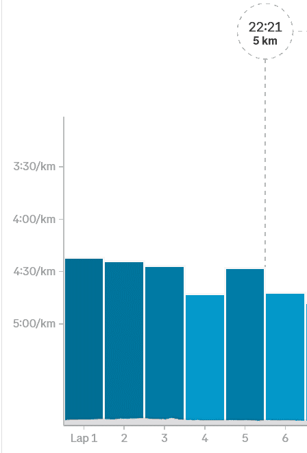 Les 5 premiers km de mon premier semi-marathon